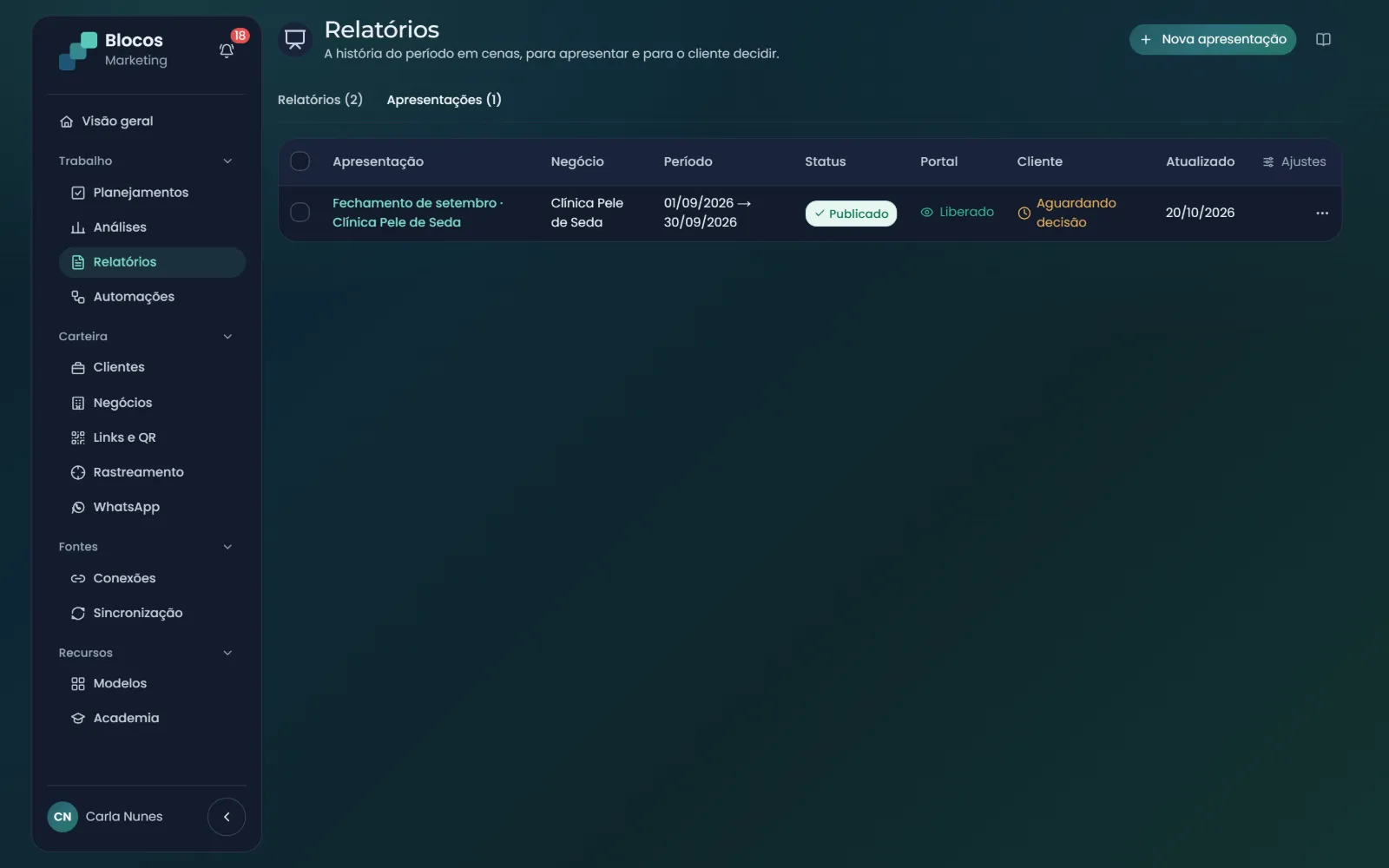 Lista de apresentações com negócio, período, status no portal e a decisão do cliente