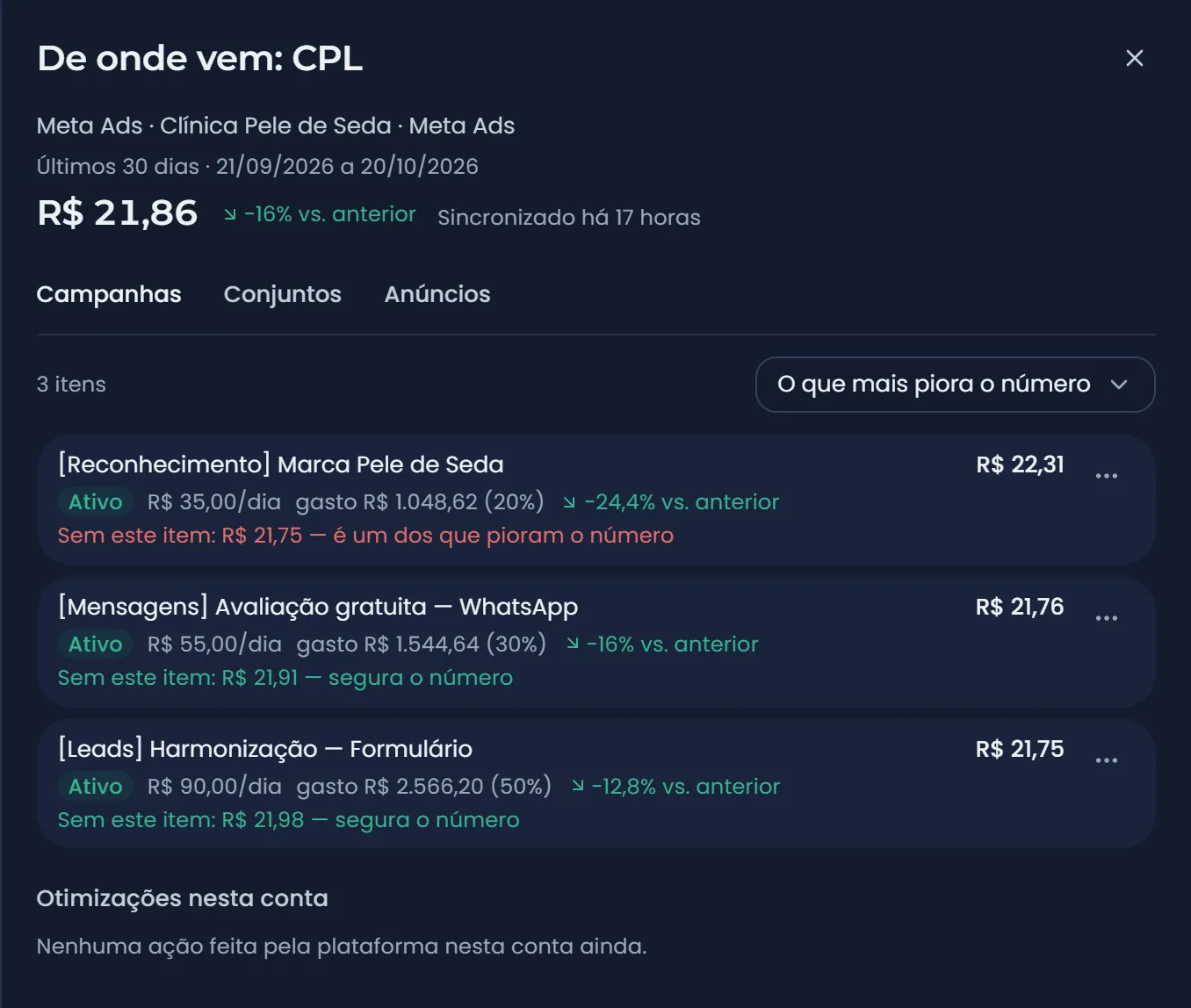 De onde vem o CPL: cada campanha com status, orçamento por dia, gasto, variação e quanto o CPL seria sem ela