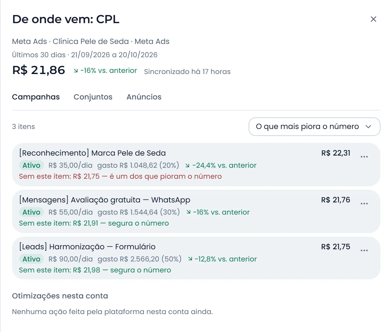 De onde vem o CPL: cada campanha com status, orçamento por dia, gasto, variação e quanto o CPL seria sem ela