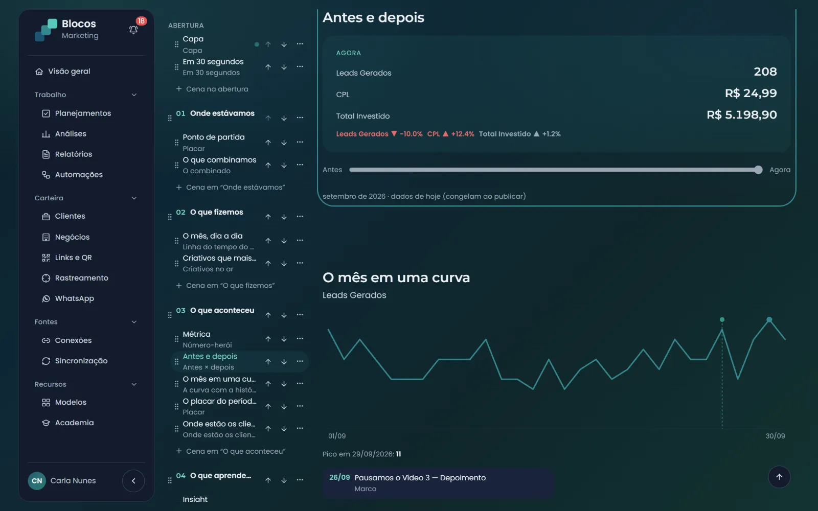 Estúdio da apresentação com a cena Antes e depois: leads, CPL e investimento comparados numa cortina