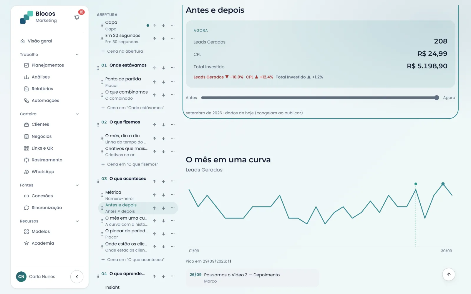 Estúdio da apresentação com a cena Antes e depois: leads, CPL e investimento comparados numa cortina