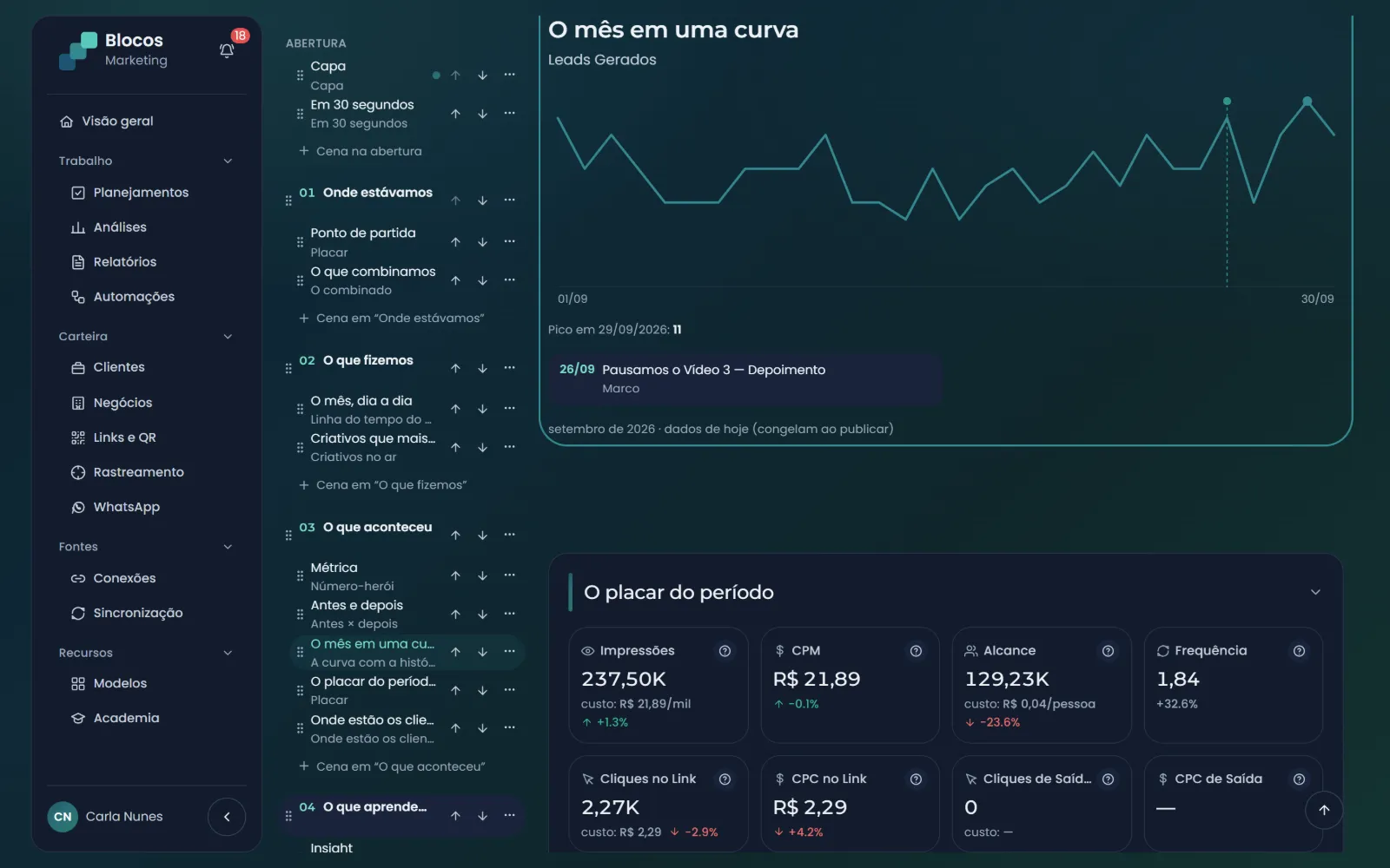 Estúdio da apresentação: o roteiro em cinco atos à esquerda e a cena O mês em uma curva, com os marcos no dia exato