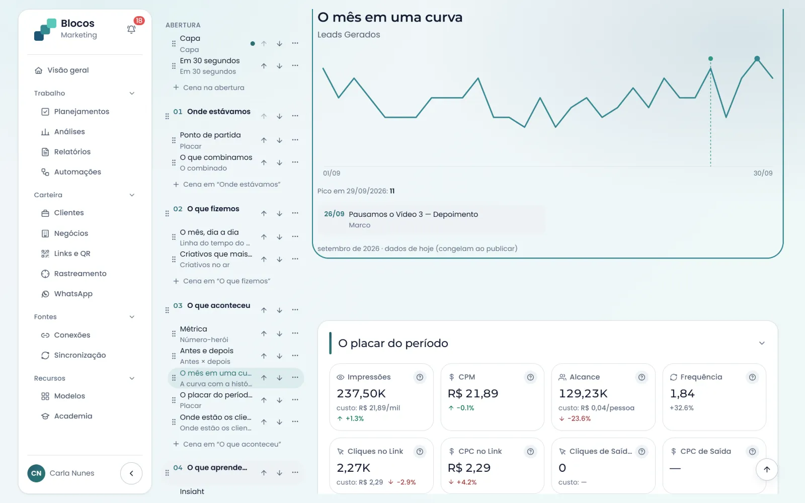 Estúdio da apresentação: o roteiro em cinco atos à esquerda e a cena O mês em uma curva, com os marcos no dia exato