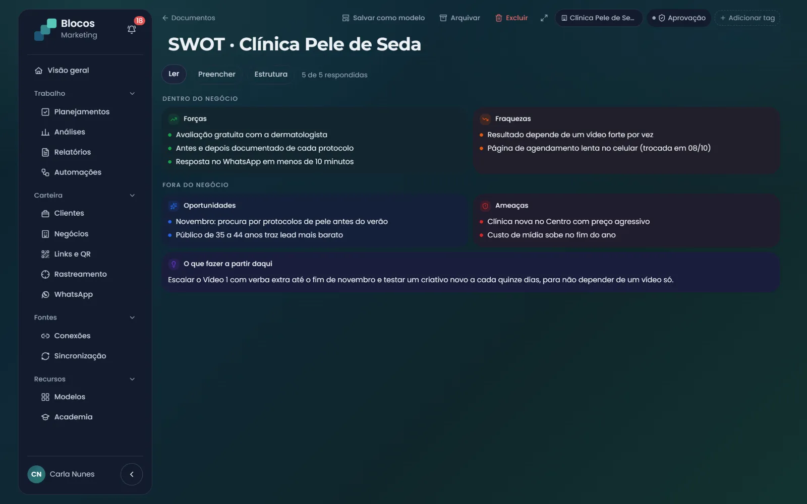 Ficha SWOT do negócio lida como quadro: forças, fraquezas, oportunidades e ameaças, e o que fazer a partir dela