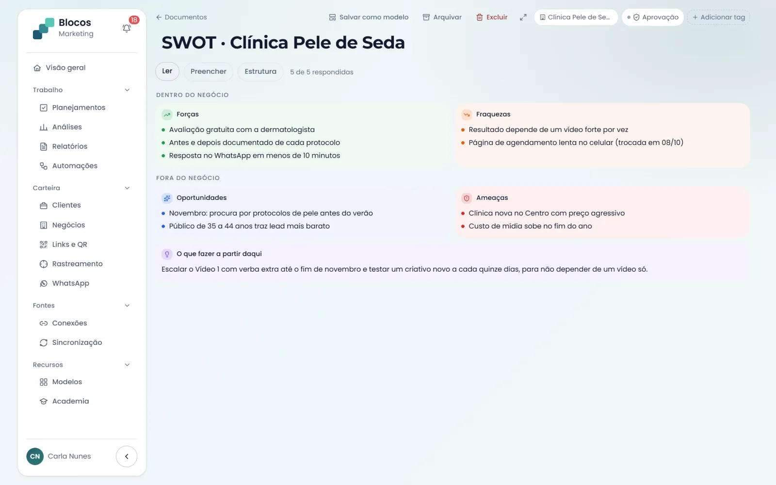 Ficha SWOT do negócio lida como quadro: forças, fraquezas, oportunidades e ameaças, e o que fazer a partir dela