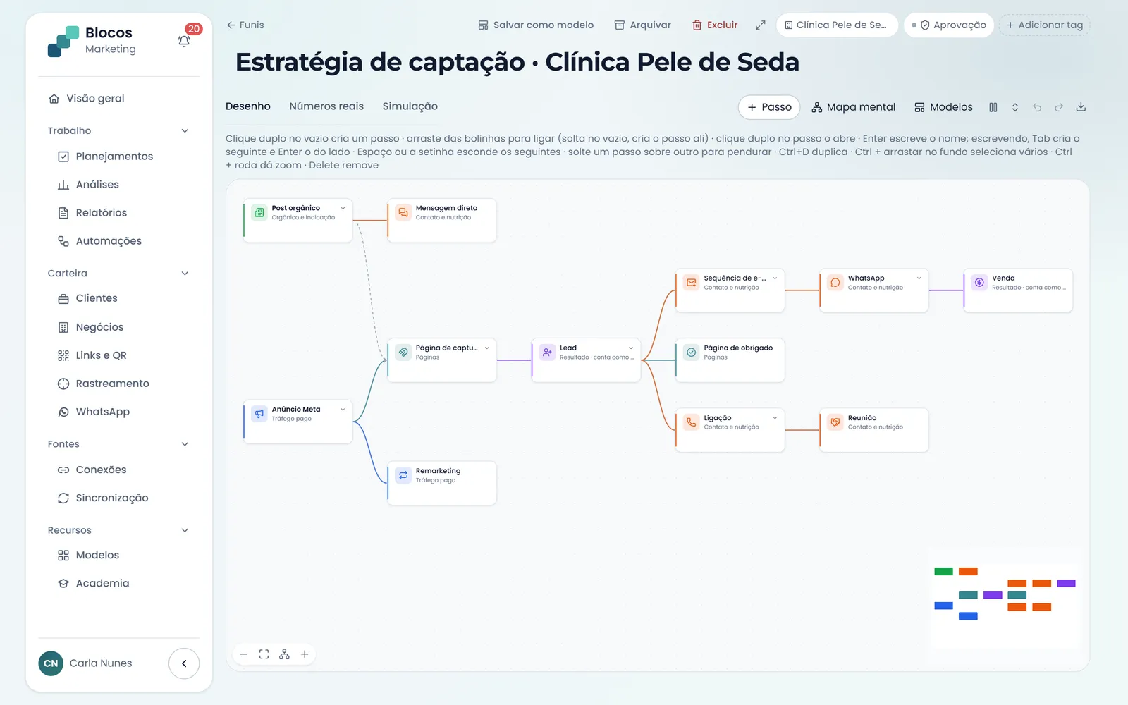 Estratégia de captação em mapa mental, sem etapas: anúncio e post orgânico levam à página de captura e ao lead, que se abre em sequência de e-mails, página de obrigado e ligação, até o WhatsApp, a reunião e a venda