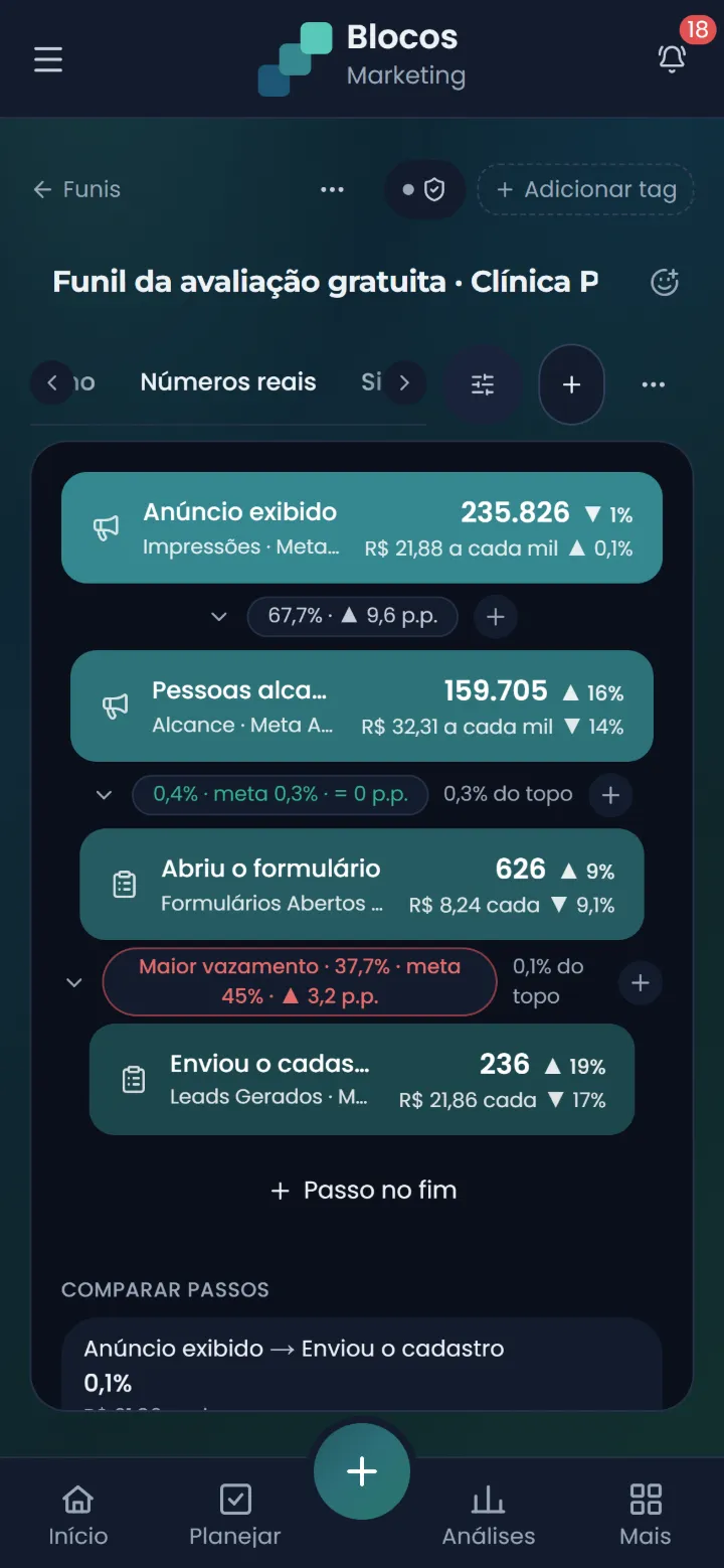 Funil com os números reais de cada passo, aberto no celular