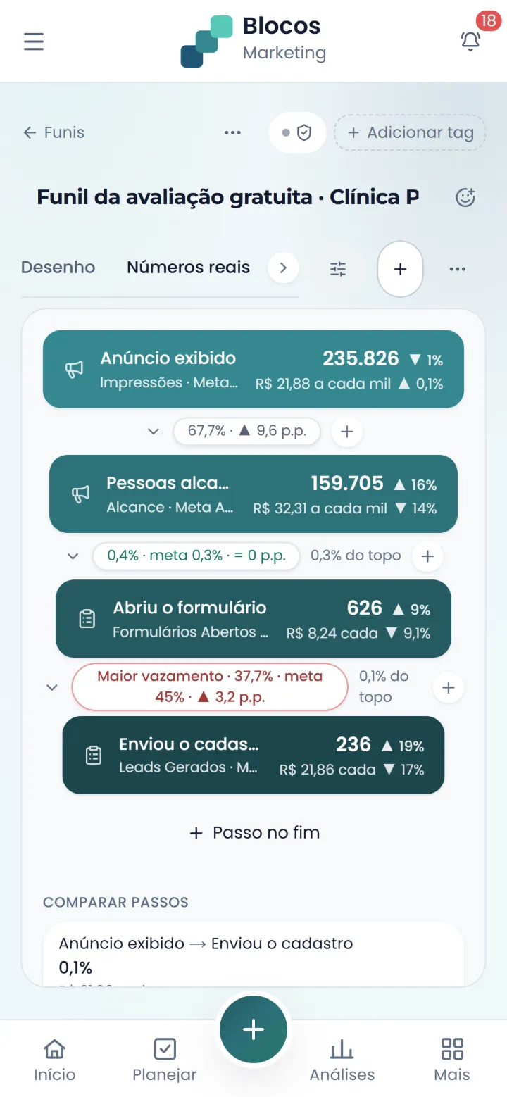 Funil com os números reais de cada passo, aberto no celular