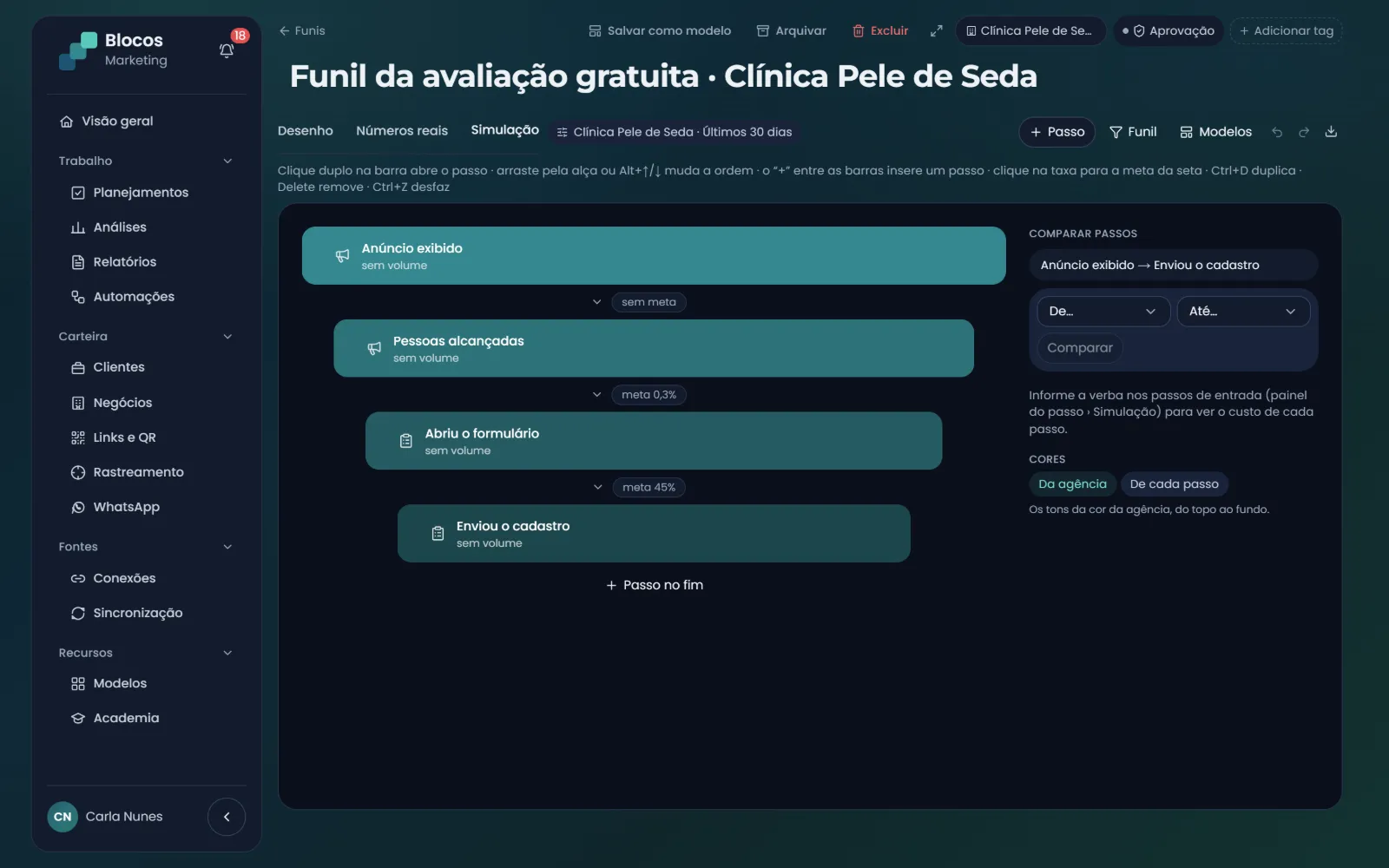Simulação do funil: verba, custo por clique e taxa de cada passo, antes de investir