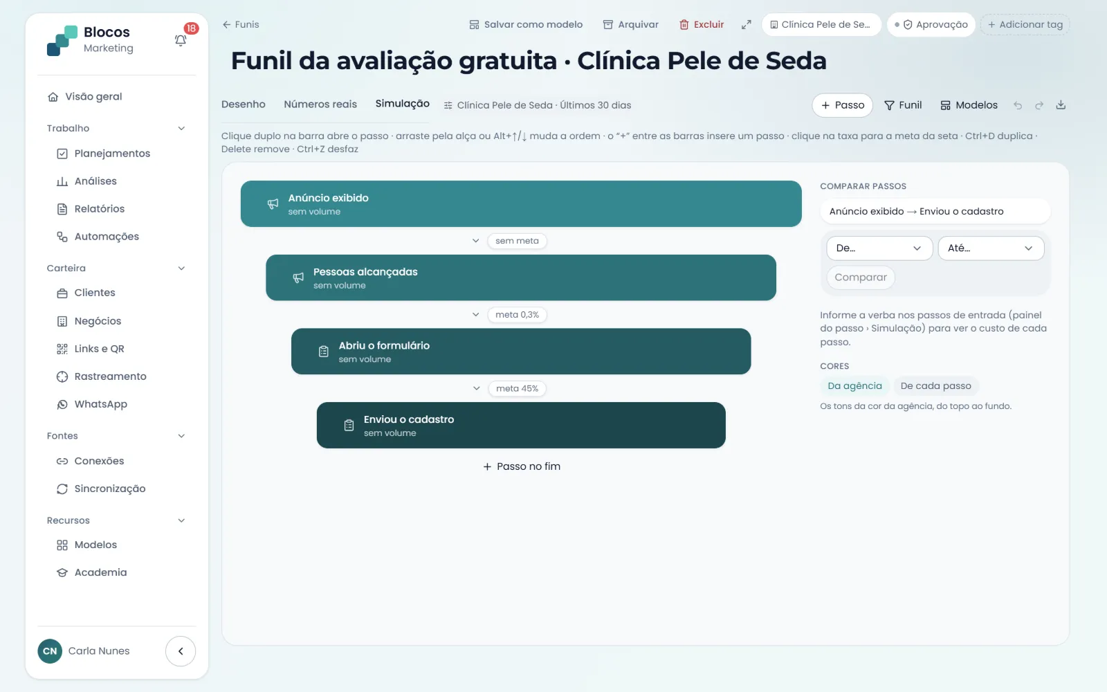 Simulação do funil: verba, custo por clique e taxa de cada passo, antes de investir