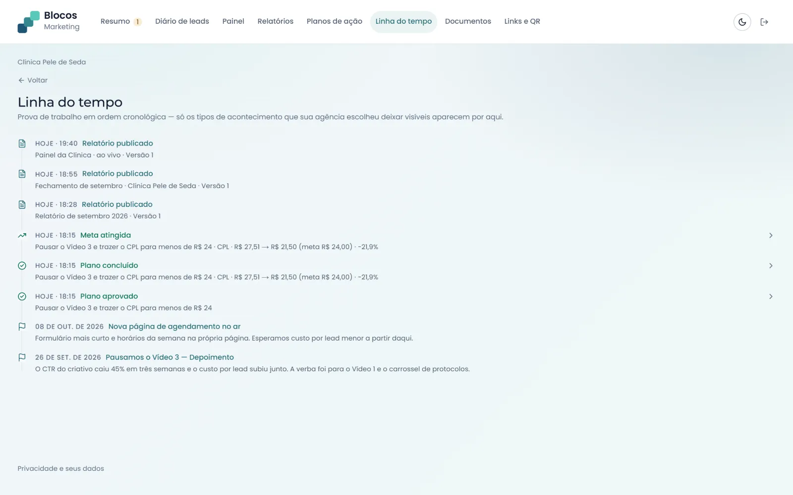Linha do tempo no portal do cliente: relatórios publicados, metas atingidas, planos concluídos e aprovados e os marcos da agência