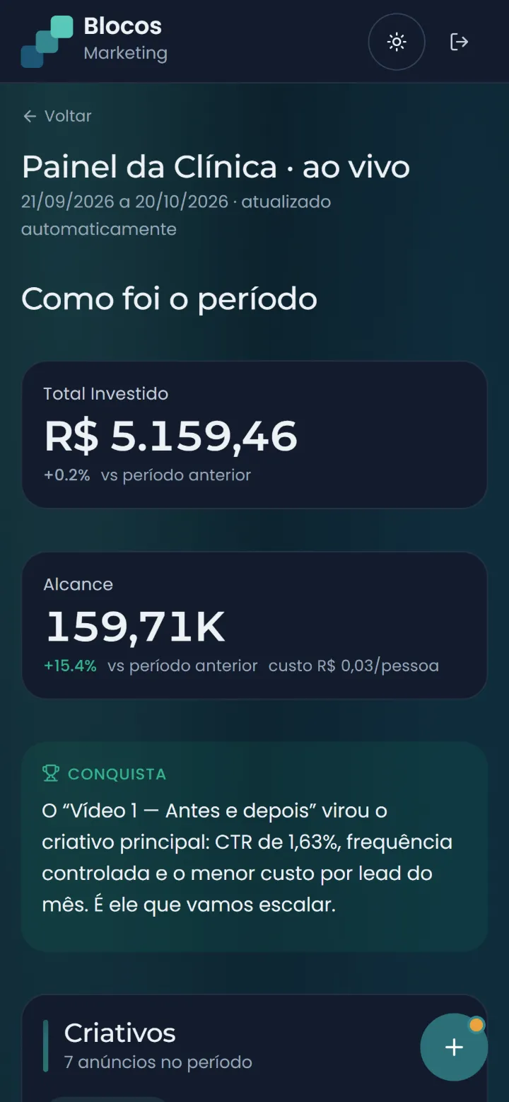 Painel ao vivo do portal no celular: como foi o período, investimento, alcance e a conquista explicada