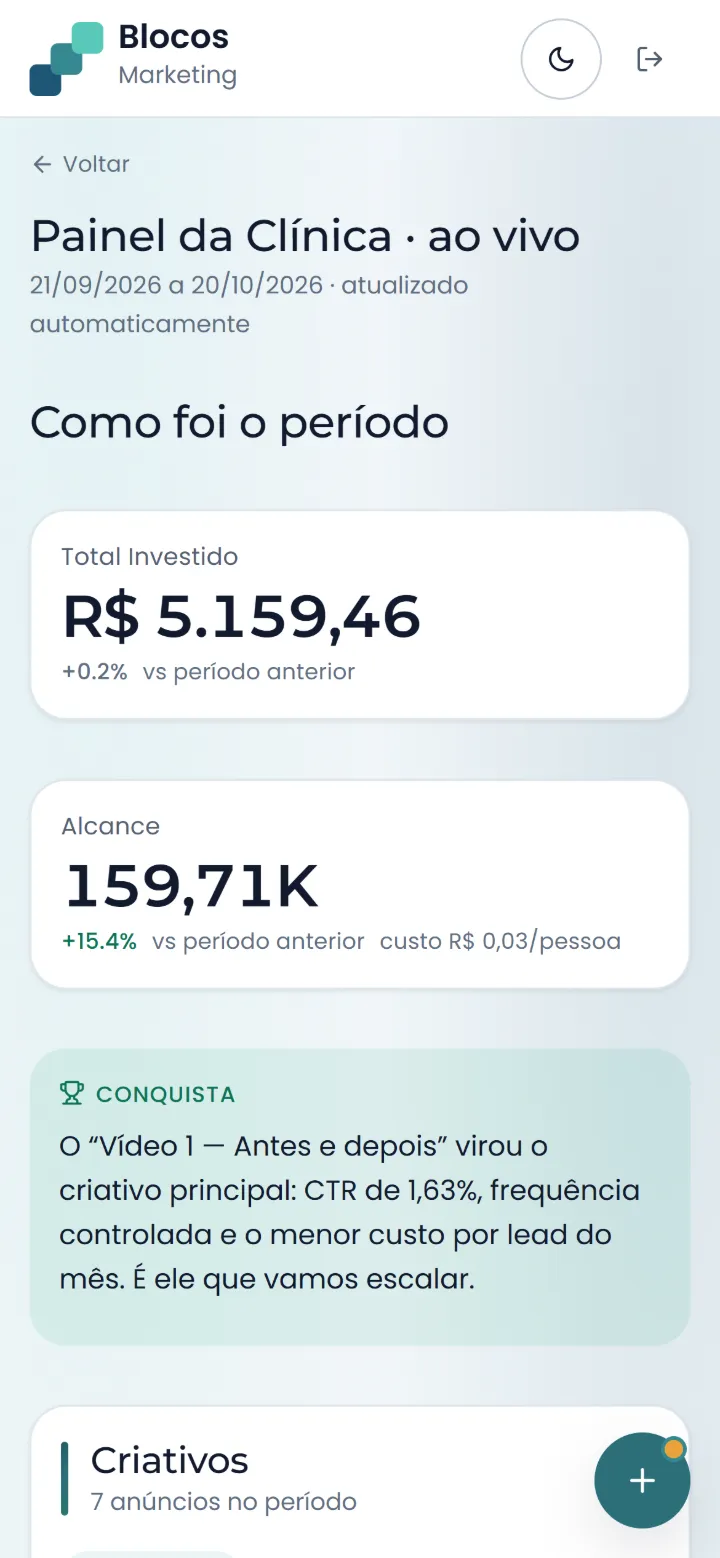 Painel ao vivo do portal no celular: como foi o período, investimento, alcance e a conquista explicada