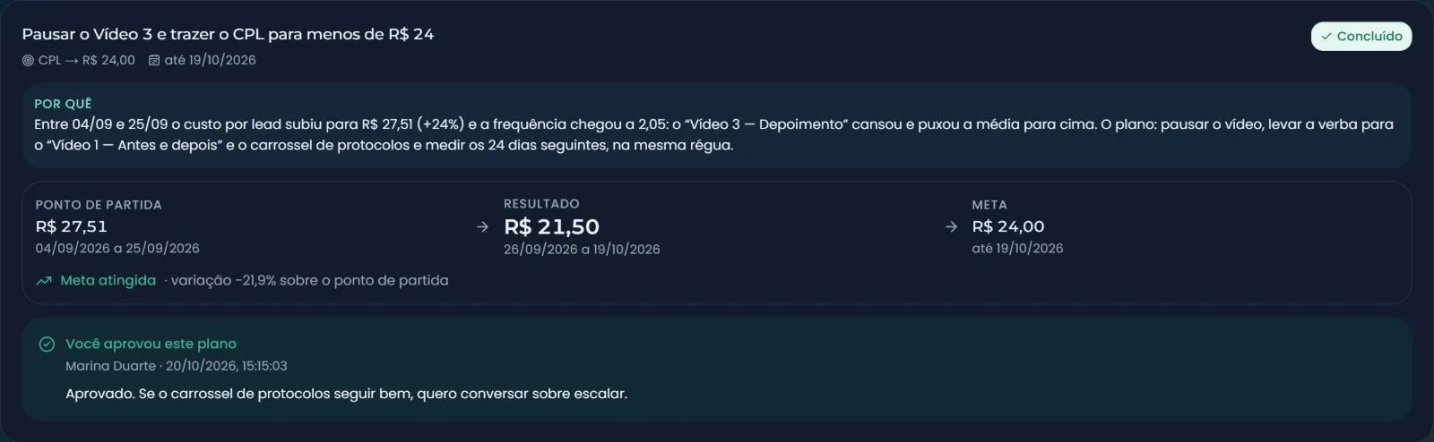 Plano concluído no portal: ponto de partida, resultado medido e meta atingida, com a aprovação do cliente registrada