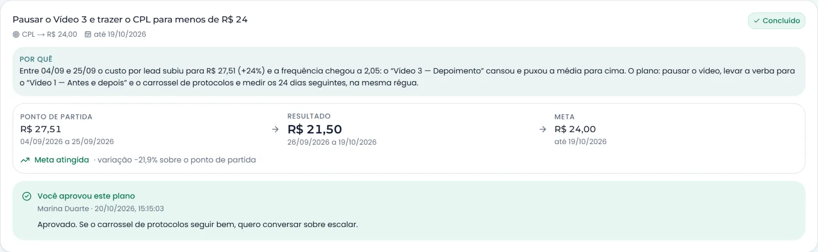 Plano concluído no portal: ponto de partida, resultado medido e meta atingida, com a aprovação do cliente registrada