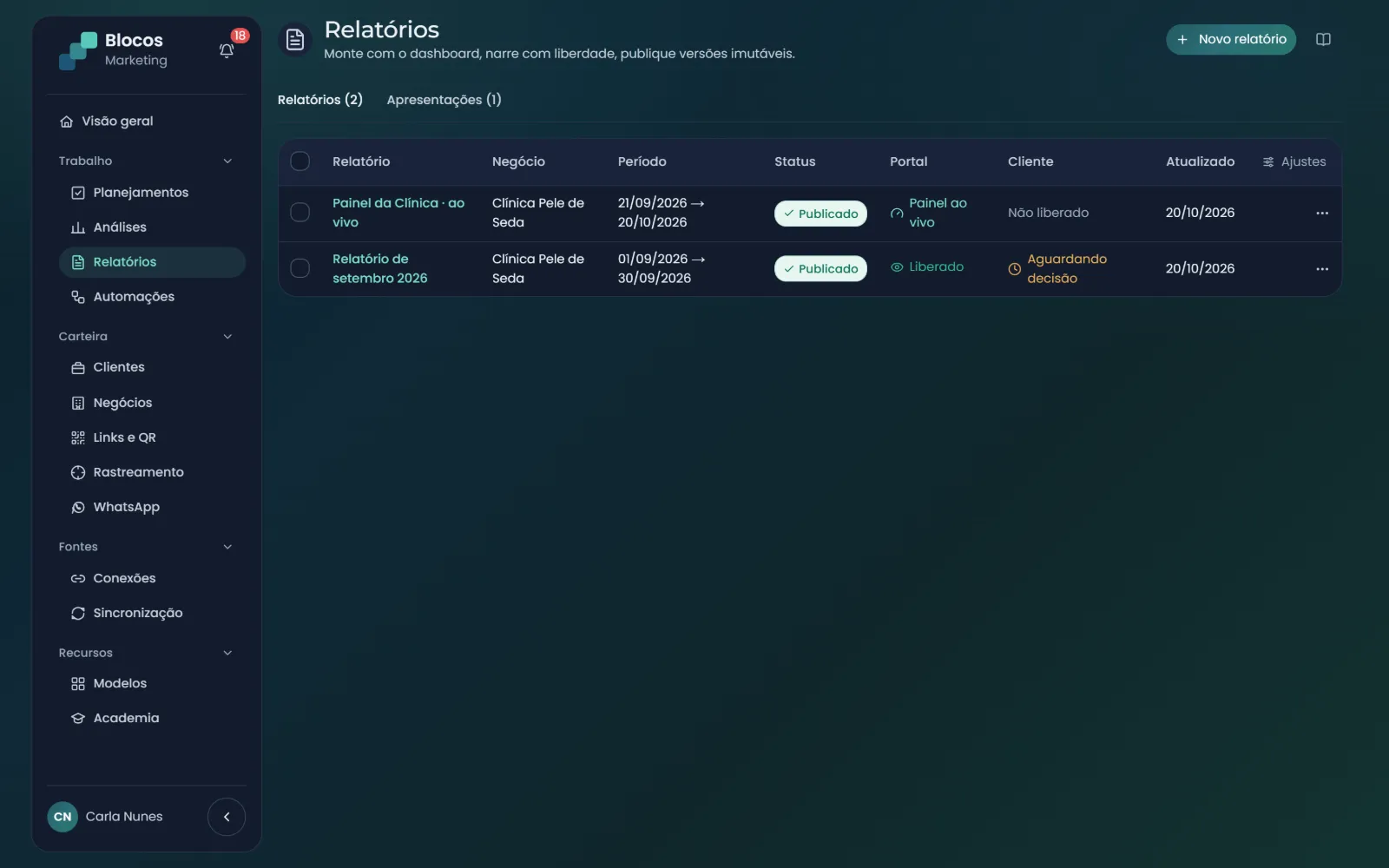 Lista de relatórios com negócio, período, status, se está no portal e a decisão do cliente