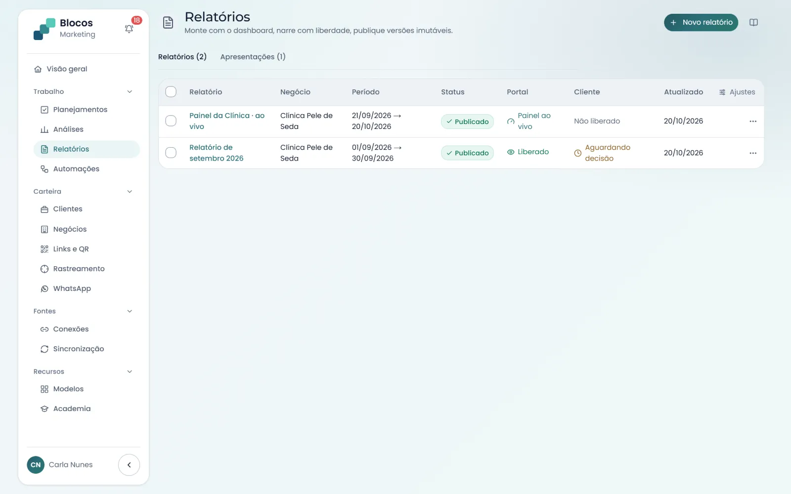 Lista de relatórios com negócio, período, status, se está no portal e a decisão do cliente